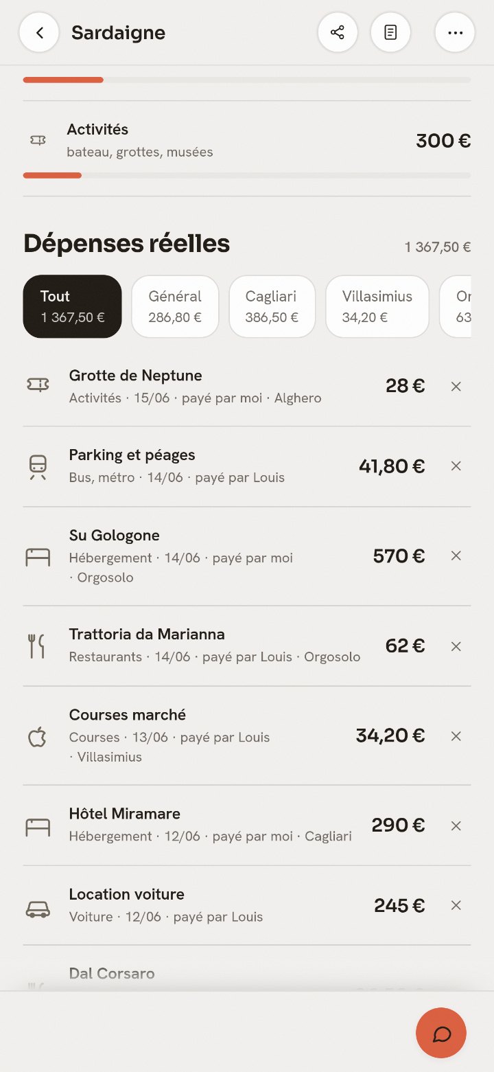 Les comptes partagés d'un voyage à plusieurs
